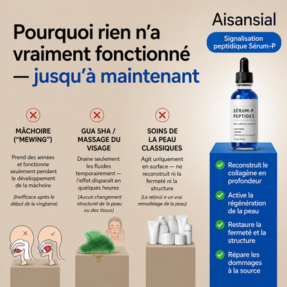 Sérum Peptides, Réparateur (30ml)