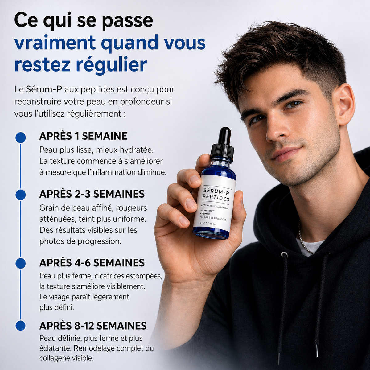 Sérum Peptides, Réparateur (30ml)